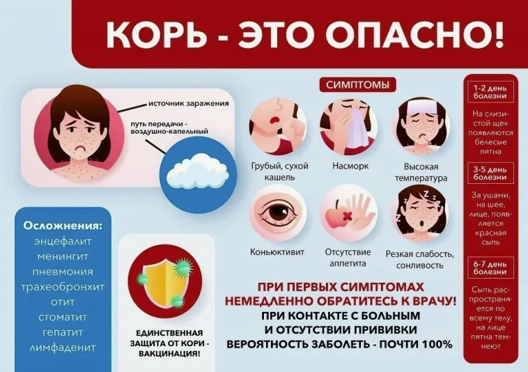 А.В. Горелов: корь – чем опасна и как лечить